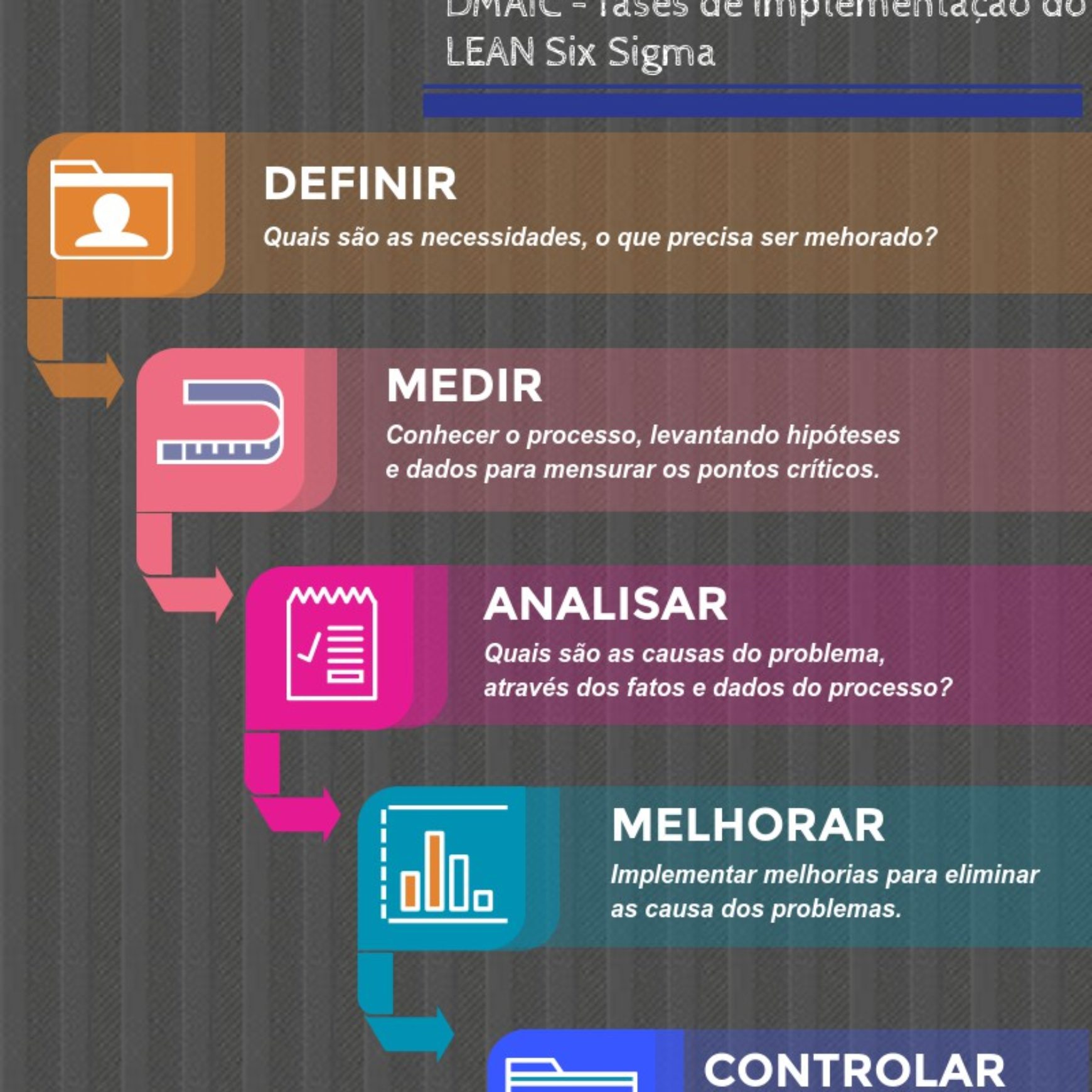 DMAIC: LEAN Six Sigma- infografico